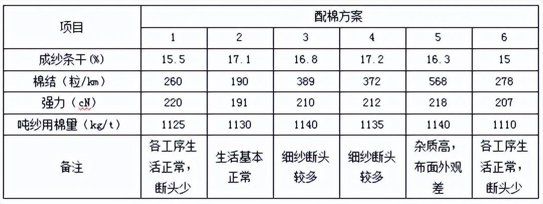 🌟棉短绒最新价格揭秘🌟