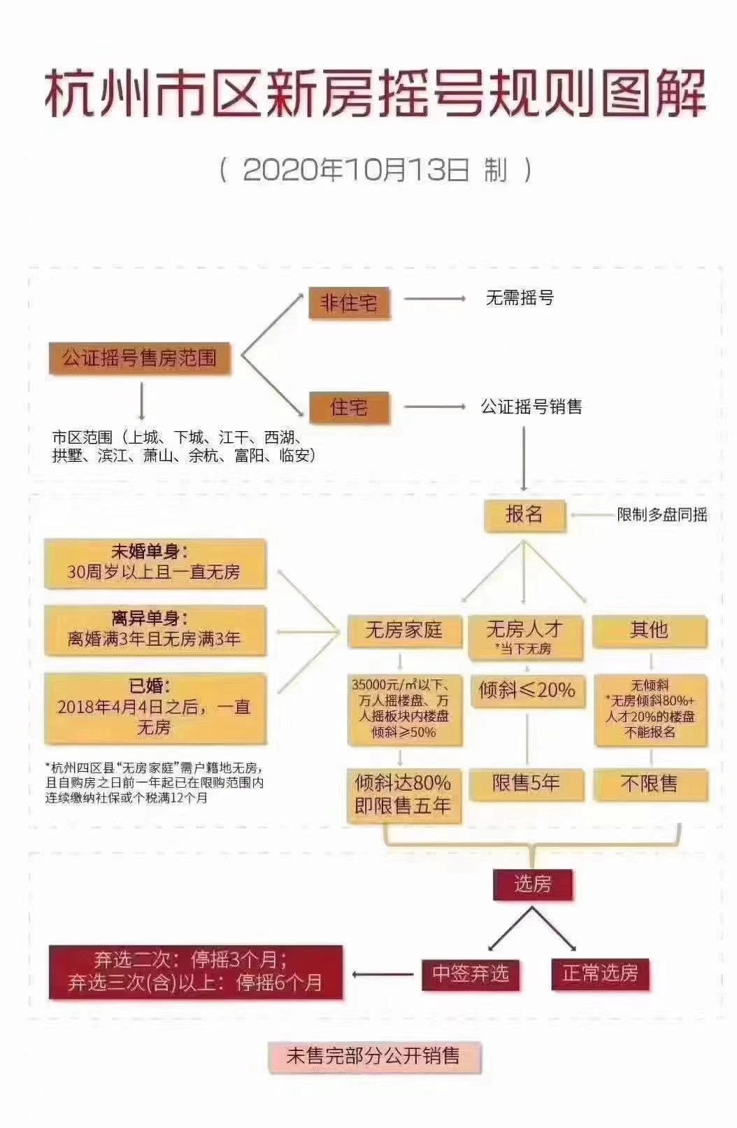 杭州最新购房政策解读及指南