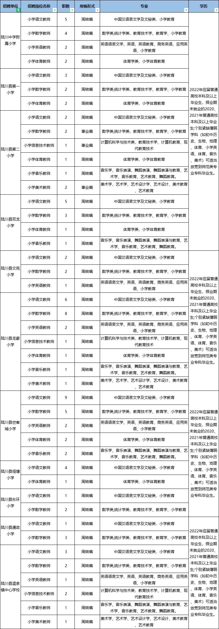 玉林市最新招聘信息，启程探索自然美景的旅行之旅