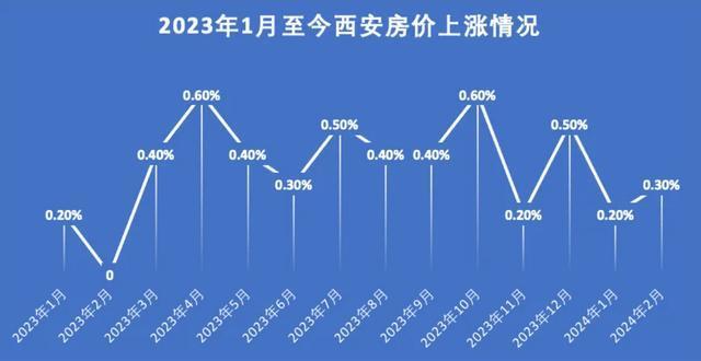 西安市最新房价揭秘，古都楼市风云变幻的居住投资指南！