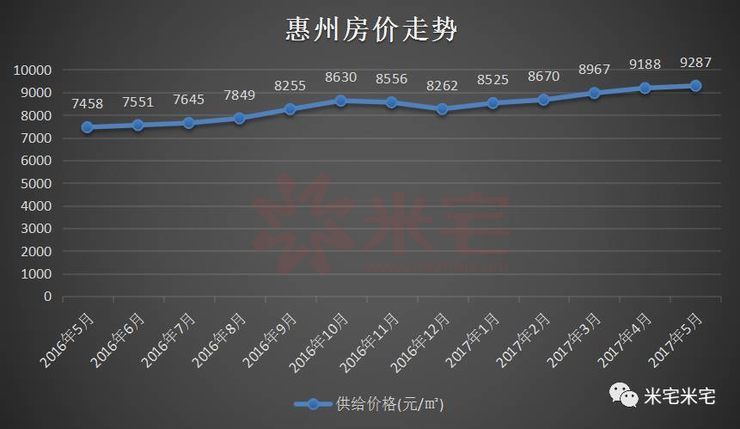 惠州市最新房价探索与动态更新
