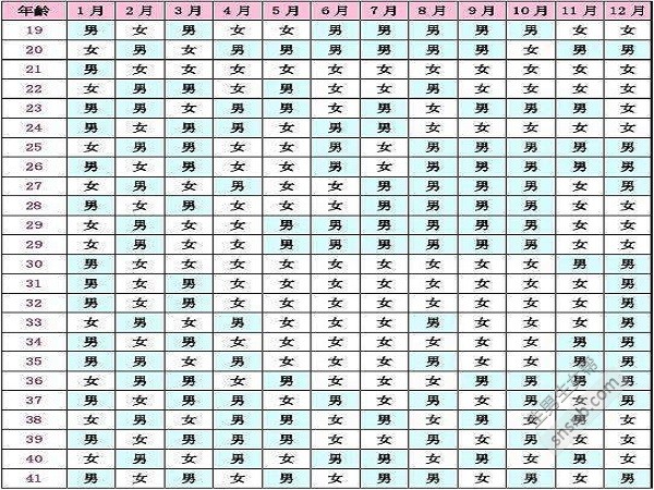 最新清宫表解读及观点阐述