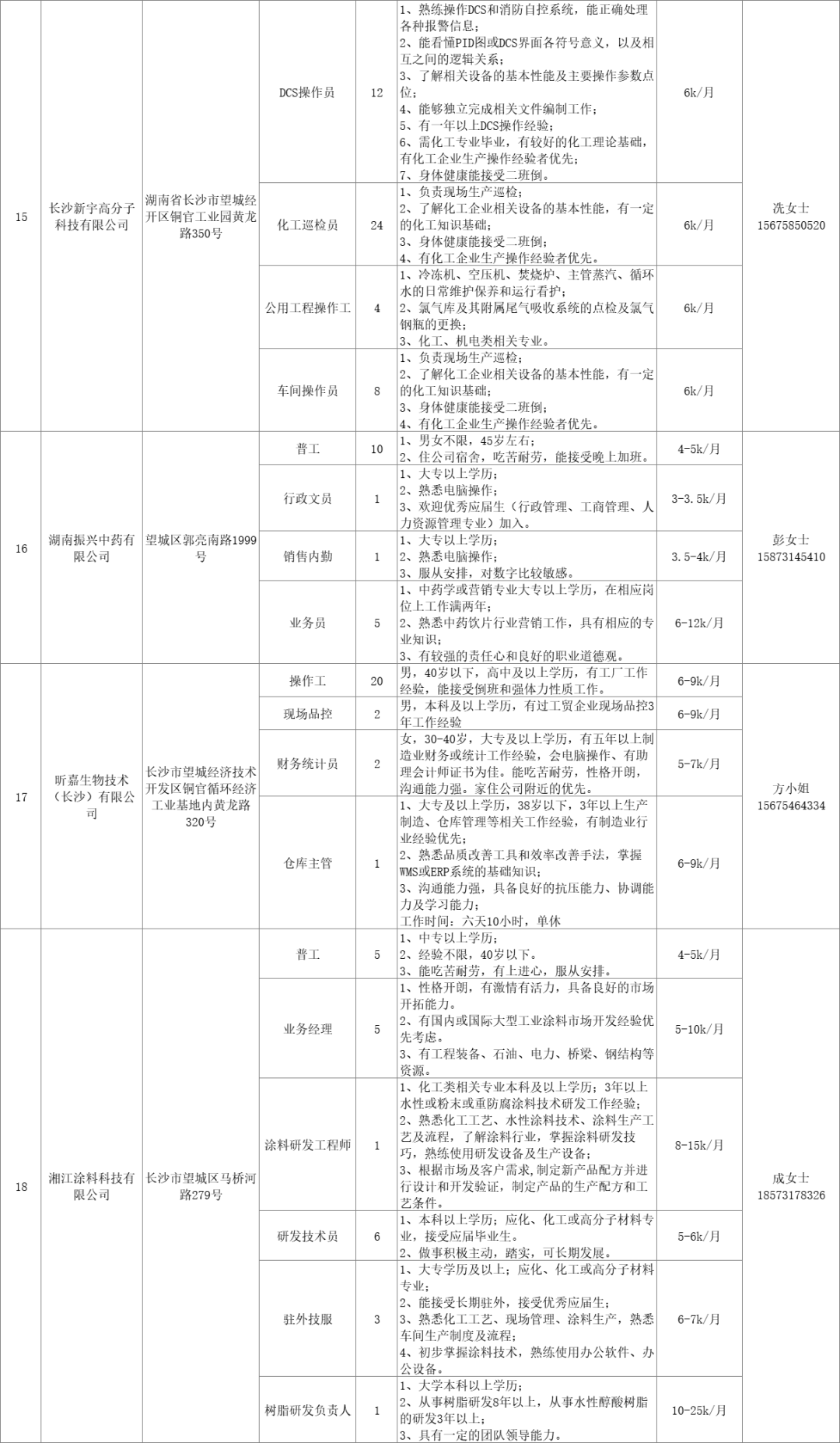 益阳最新招聘信息，春风十里，遇见故事与招聘启事