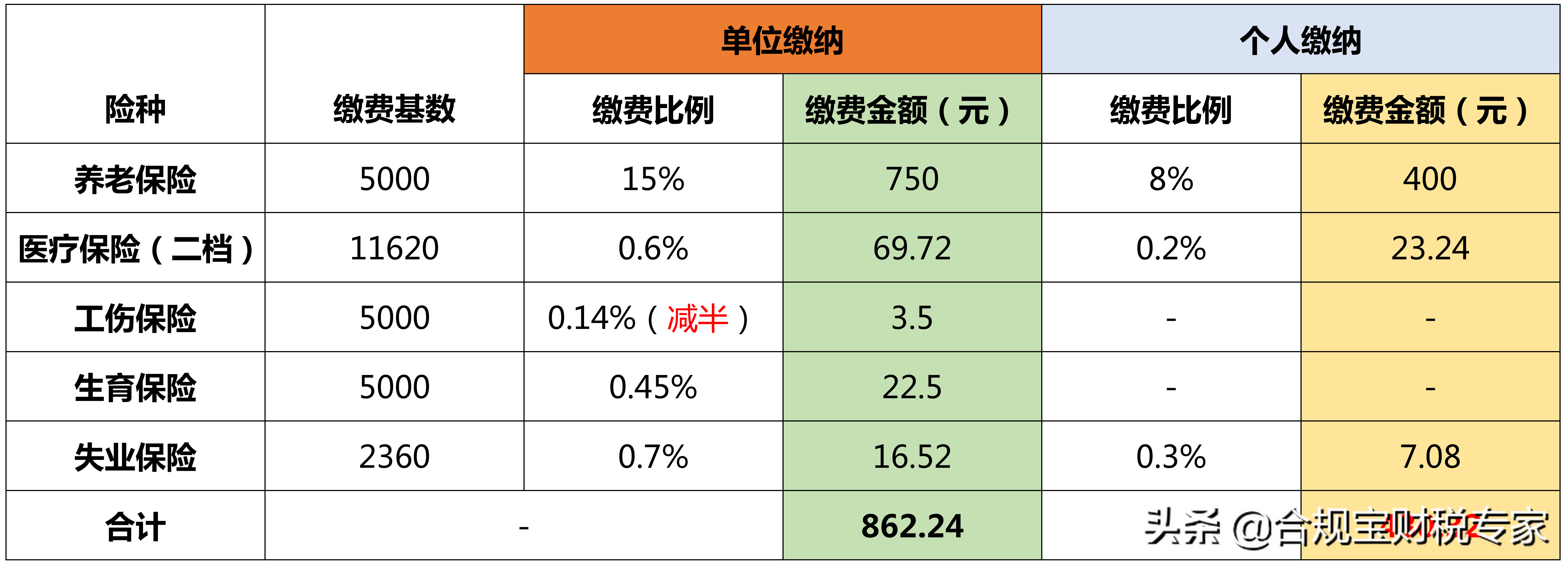 山西省养老保险历年缴费比例(山西省养老保险缴费比例2023)