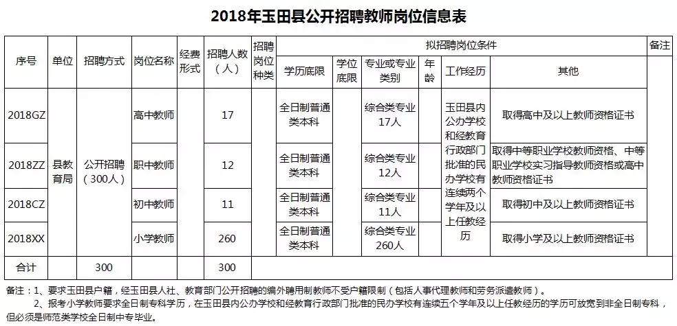 玉田生活最新招聘信息🌟