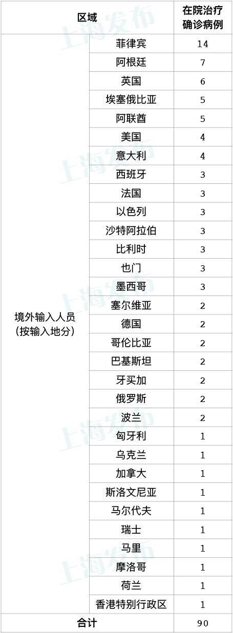 上海境外输入病例最新动态，变化中的自信与成就感