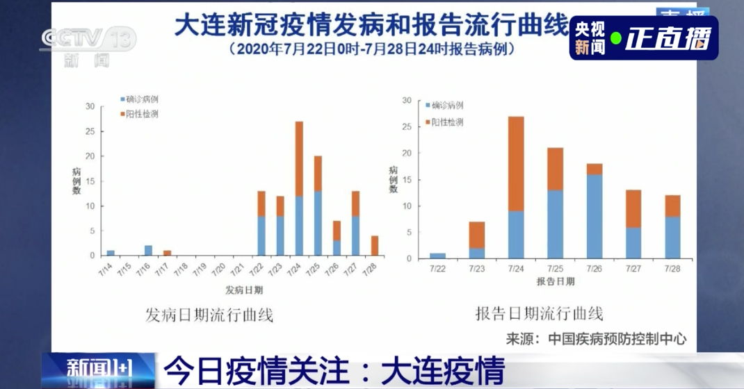 新冠最新疫情下的温馨日常
