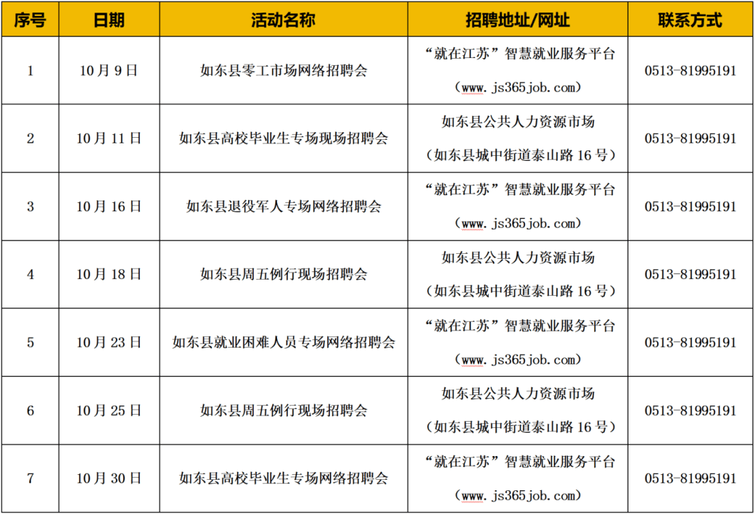 南通市如东县最新招聘信息及动态更新