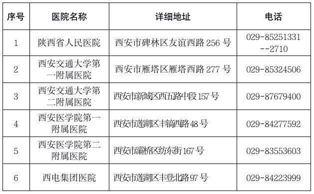西安市最新交通事故概览及动态更新