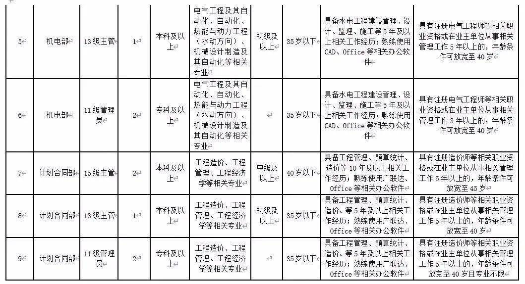 青海五彩碱业最新招聘启事，挑战碱业，梦想从这里起航！