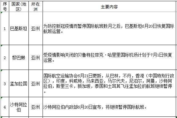 最新新冠疫情情况报告深度解析及观点阐述
