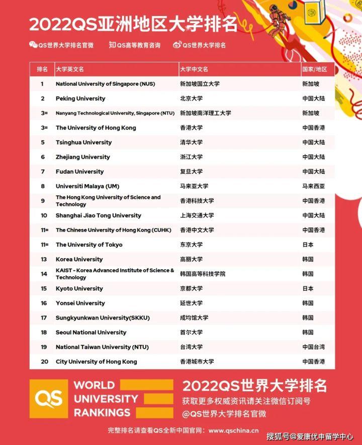 亚洲大学最新排名发布，探索自然美景的绝佳时刻！