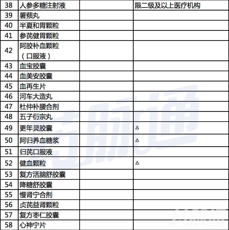 抢救药品目录最新版更新及小巷特色小店探秘揭秘