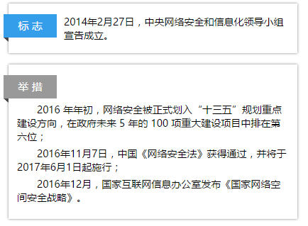 600649最新消息概览