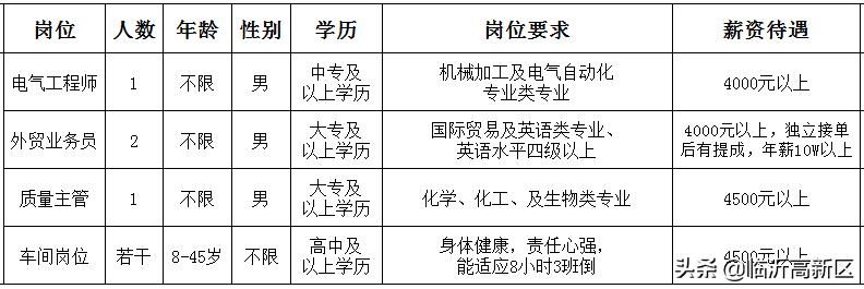 昆山压铸最新招聘日常趣事概览