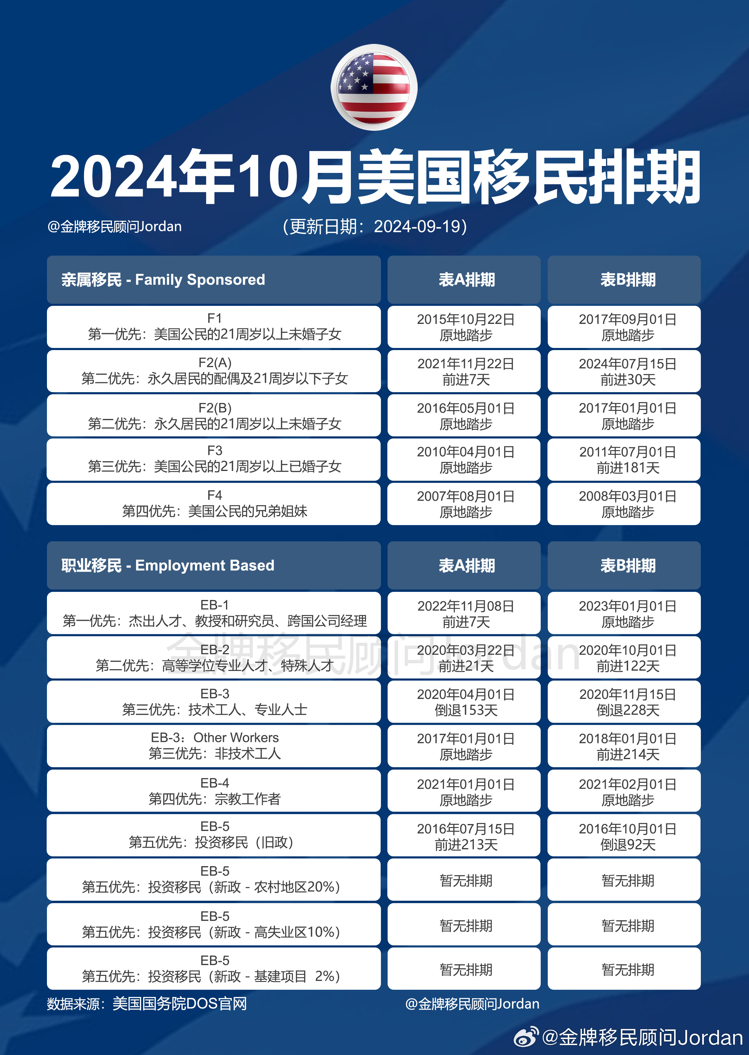 美国最新移民法,美国最新移民法，重塑移民格局与未来趋势分析
