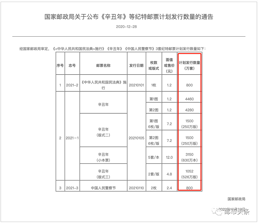 最新邮市行情，时代的见证与收藏热潮