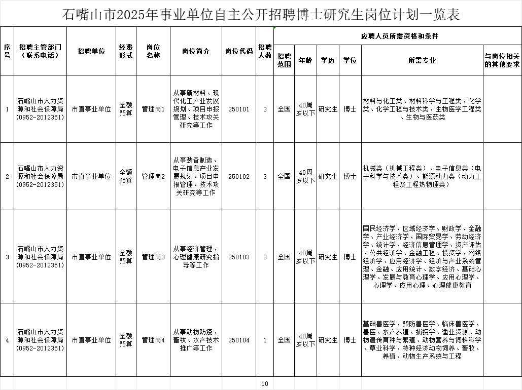 石嘴山最新招聘信息，职场人的首选之地
