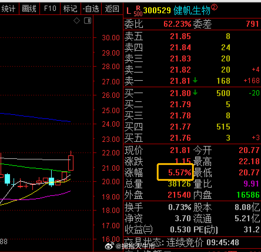 最新消息速递，002280动态与温馨日常