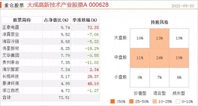 大成基金2020最新净值，时代的见证与市场的脉动