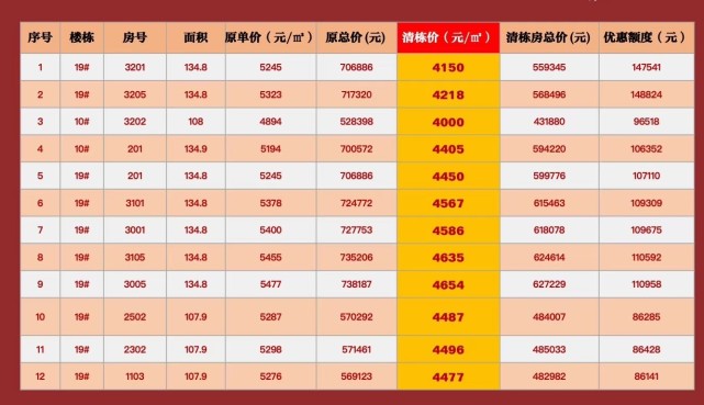 钦州楼盘最新价格概览
