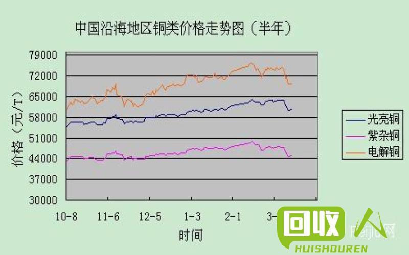 河南废铜最新价格揭秘，洞悉市场趋势与行情分析📉