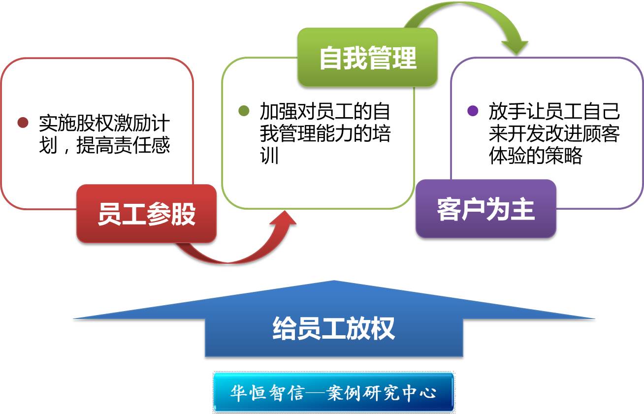授权管理最新版，背景、发展、影响与地位全面解析