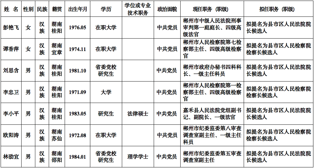 郴州领导层新变动，最新人事任免揭晓