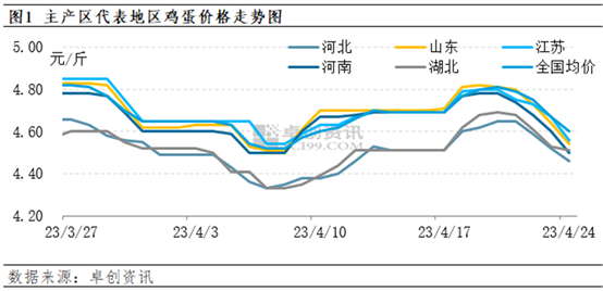 内蒙鸡蛋价格最新行情与一场自然美景的探秘之旅
