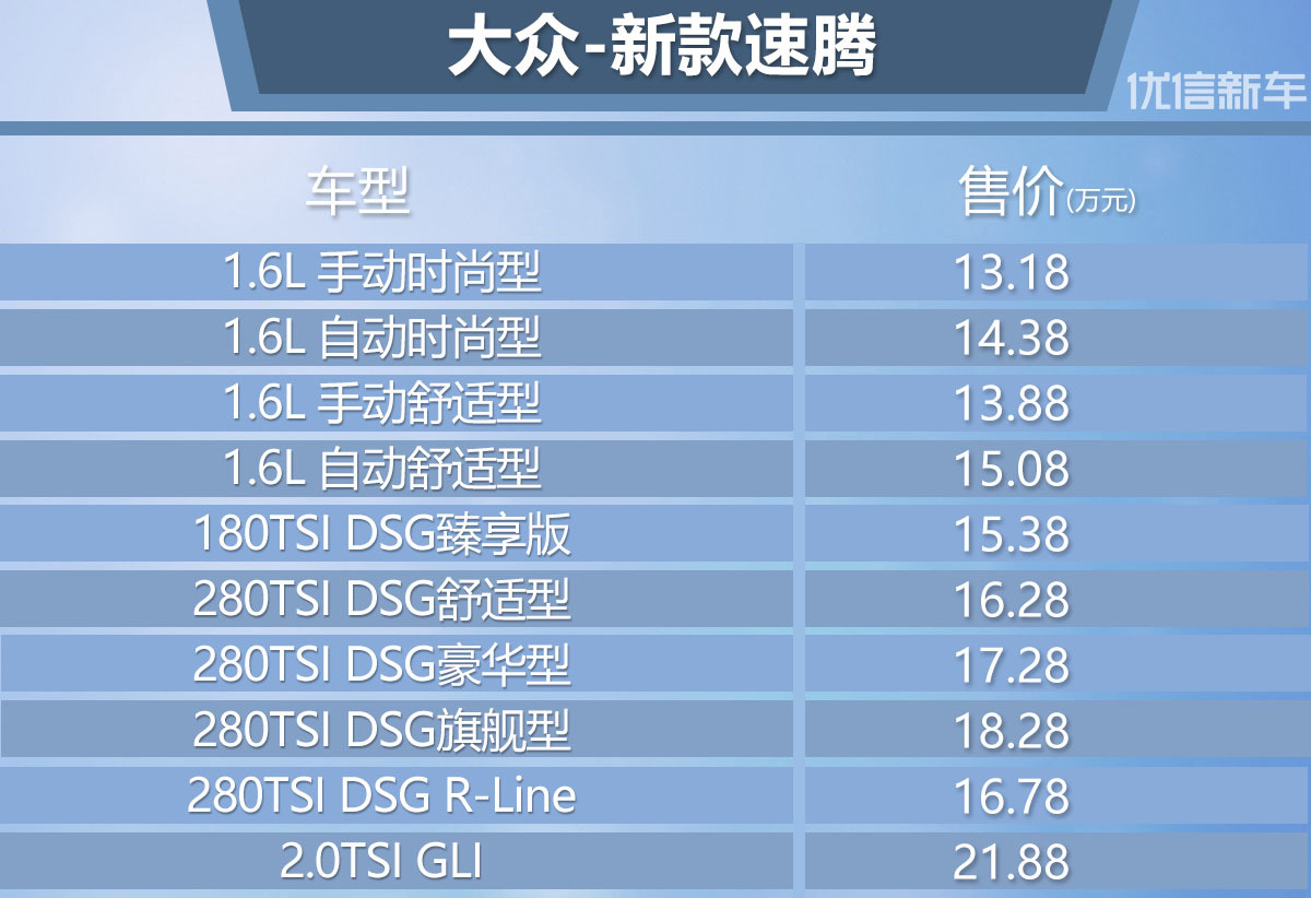 速腾最新报价与友情邂逅，启程温馨速腾之旅