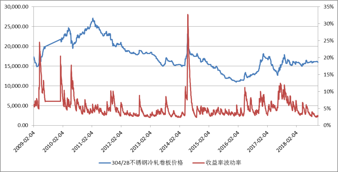 技术咨询 第26页