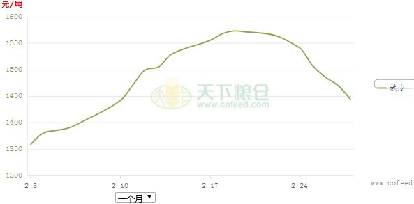 麸皮价格最新行情预测与自然美景探险之旅的双重探索