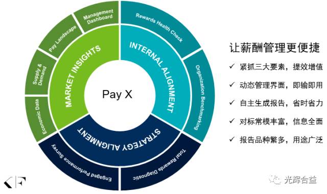 最新工资政策，科技重塑薪酬体系，引领智能生活新时代