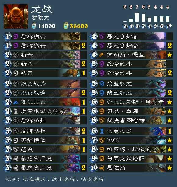 最新龙战卡组构建指南，打造无敌龙战卡组攻略