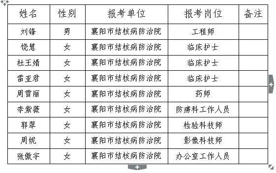 襄阳护士招聘信息及获取步骤指南