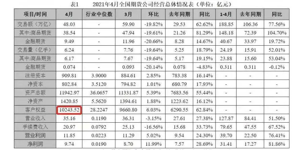期货公司最新规模排名及其背后的故事