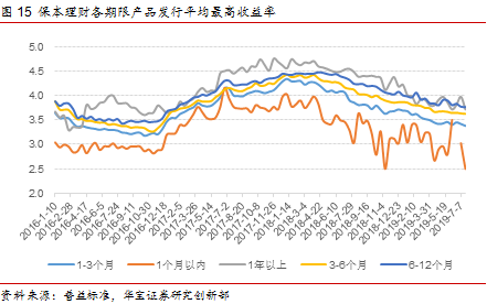环保技术开发 第17页