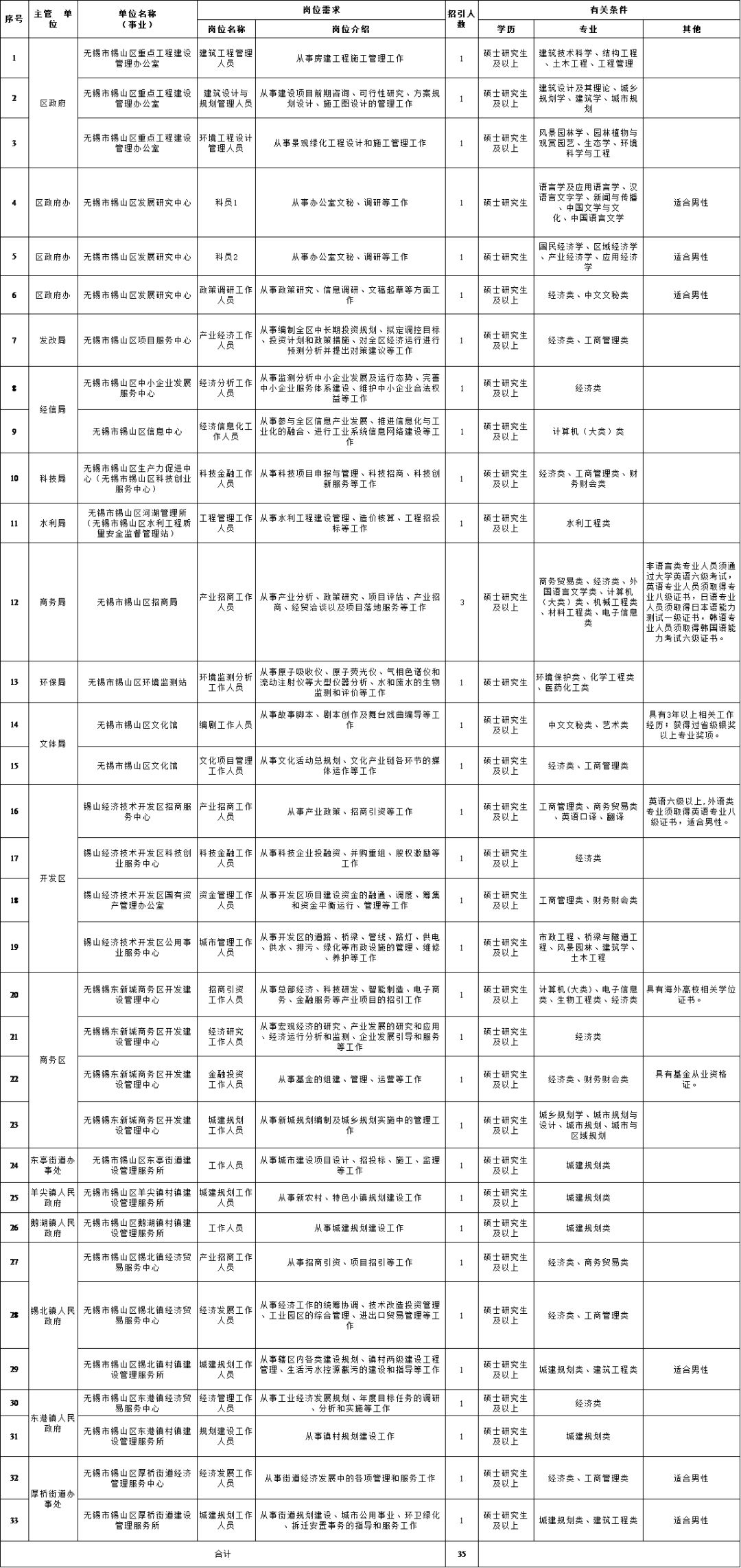 时代背景下的细致关怀，最新信访岗位津贴标准解读