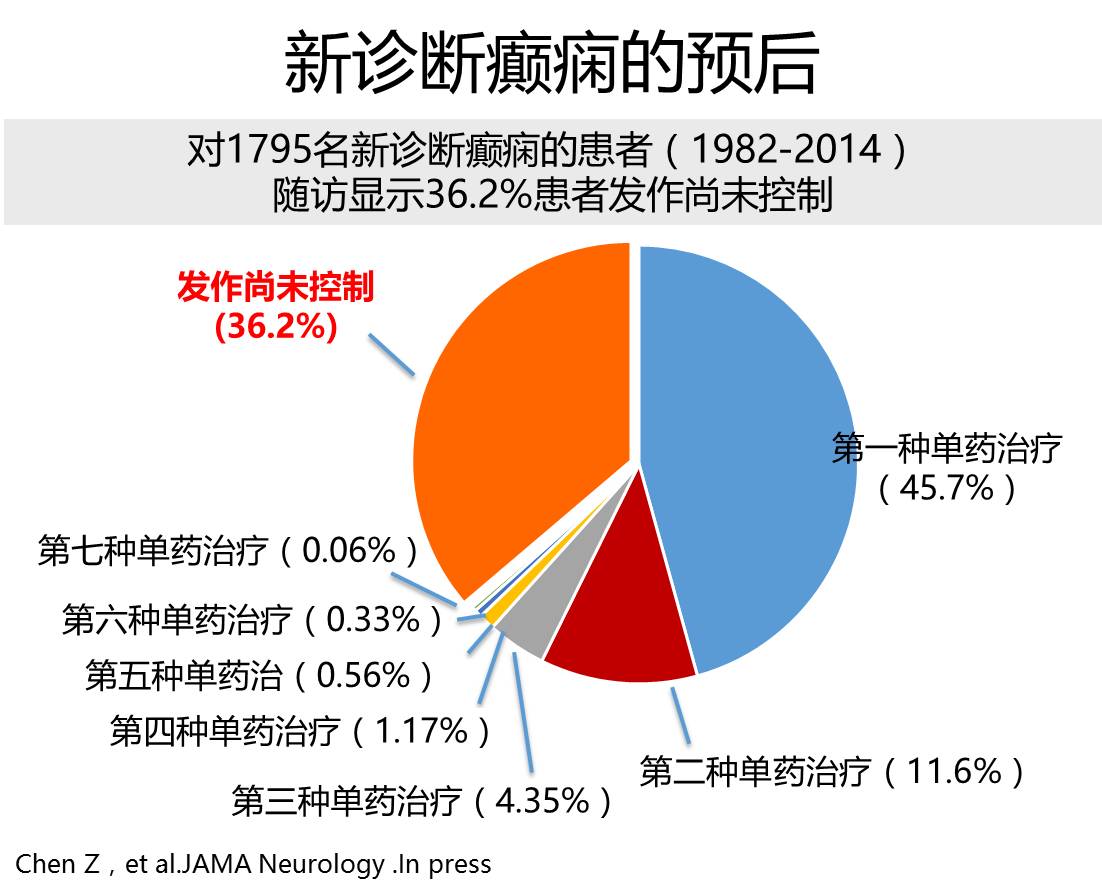 科技之光照亮癫痫治疗未来，最新方法与领域革新探索