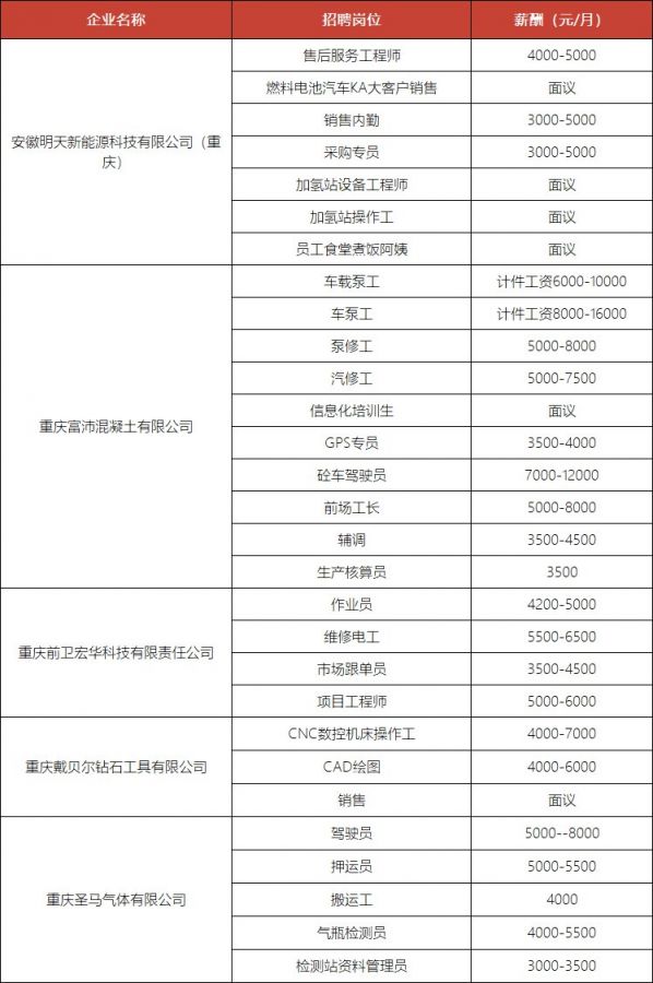 重庆回兴最新招聘及求职步骤指南