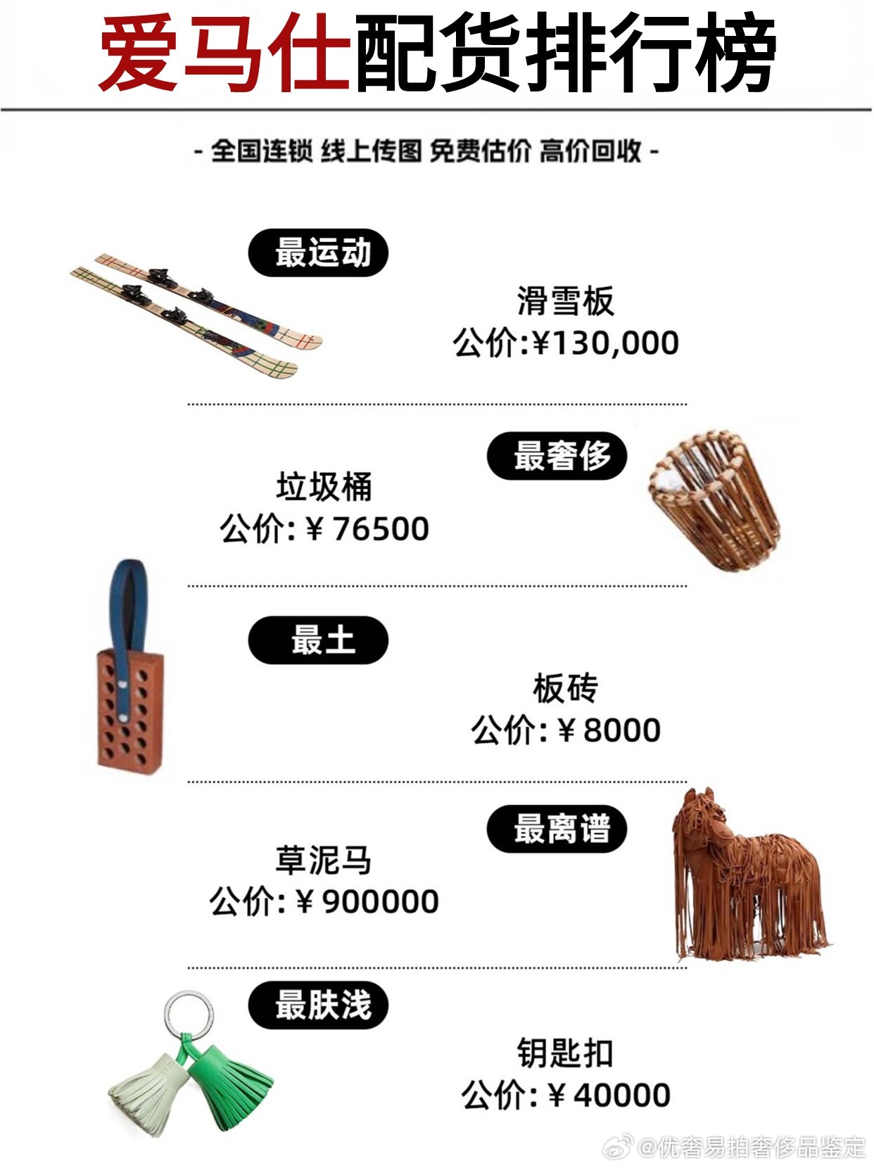 好的皮的最新价格，时尚达人们必备的单品挑选指南！