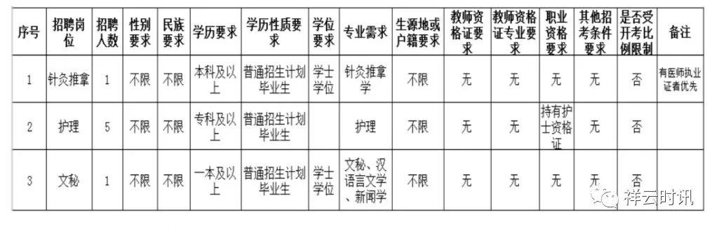 大理祥云最新招聘信息发布，职位信息一网打尽！