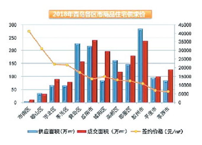 青岛楼盘价格暴跌引发抢购热潮！全岛楼市风云变幻🔥🏠
