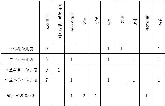 潮州最新招聘网，职业发展的理想平台