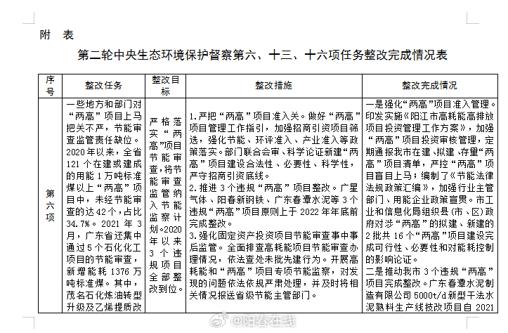 中央环保督察组最新任务指南及参与环保督察工作攻略