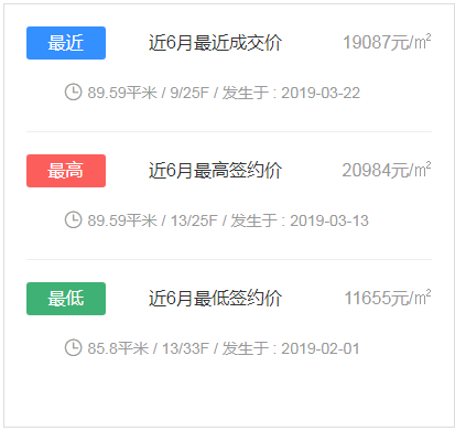 琅琴湾最新房价详解，查询指南与理解策略