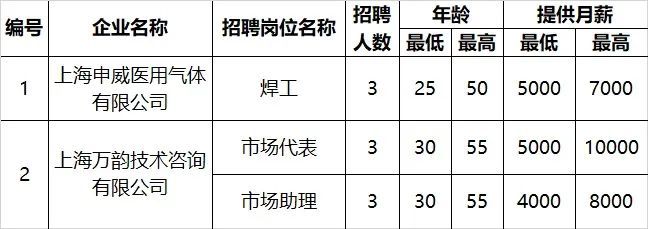 上海嘉定最新招聘信息，时代的脉搏与就业的航标同步更新中