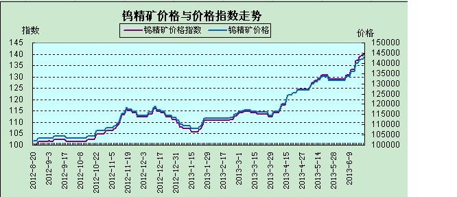 钨精矿最新行情与价格变化，机遇与挑战并存，学习成就未来之路