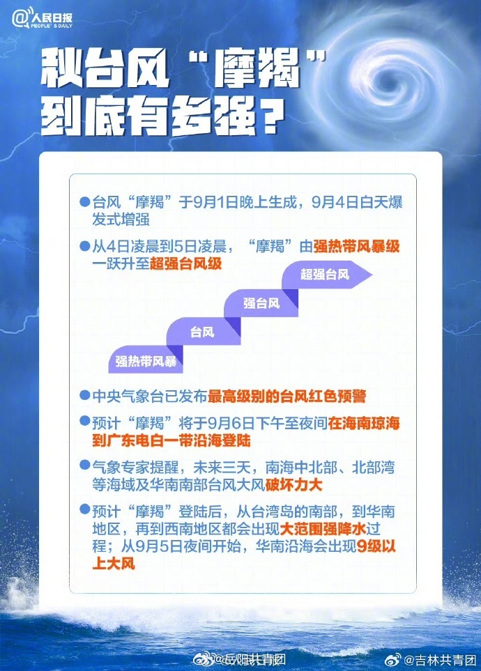 台风最新动态，多方观点分析与个人立场的洞察