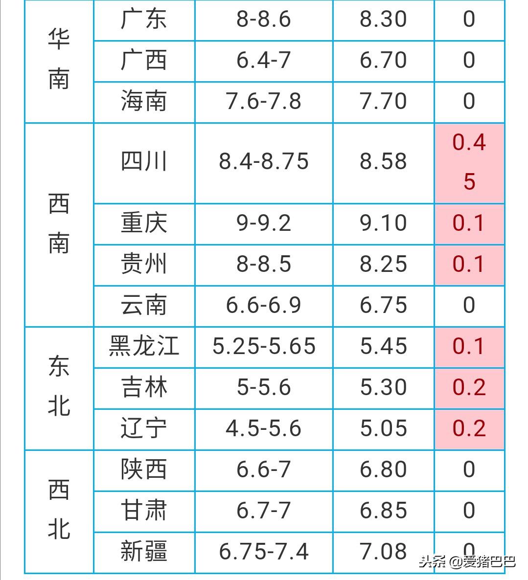 黑龙江最新生猪价格揭秘，一段温馨的友情故事同步揭晓